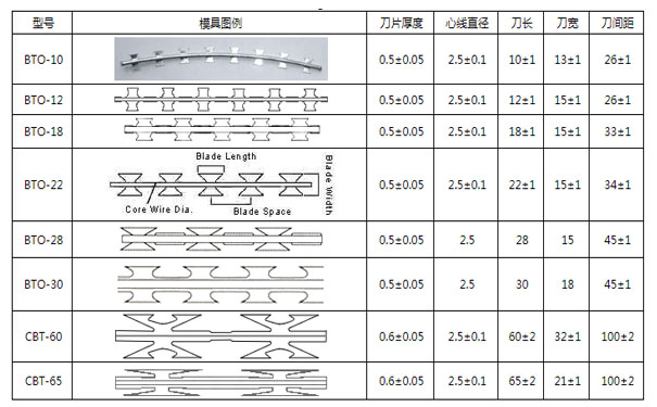 刀片刺繩護欄網 刀片刺繩護欄網